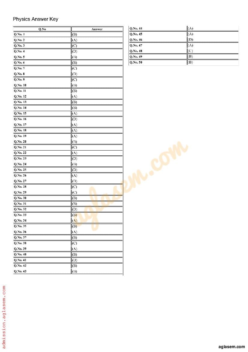 AMUEEE 2019 Question Paper PDF (Free Download)