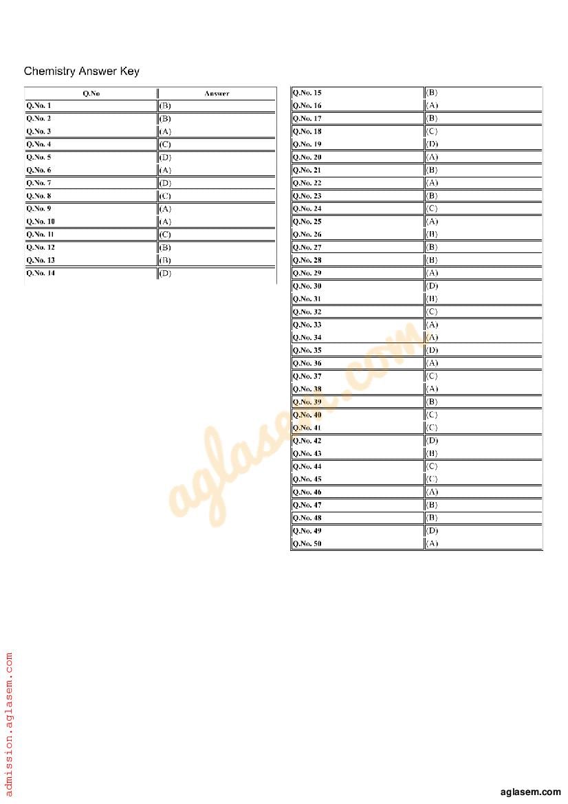 AMUEEE 2019 Question Paper PDF (Free Download)