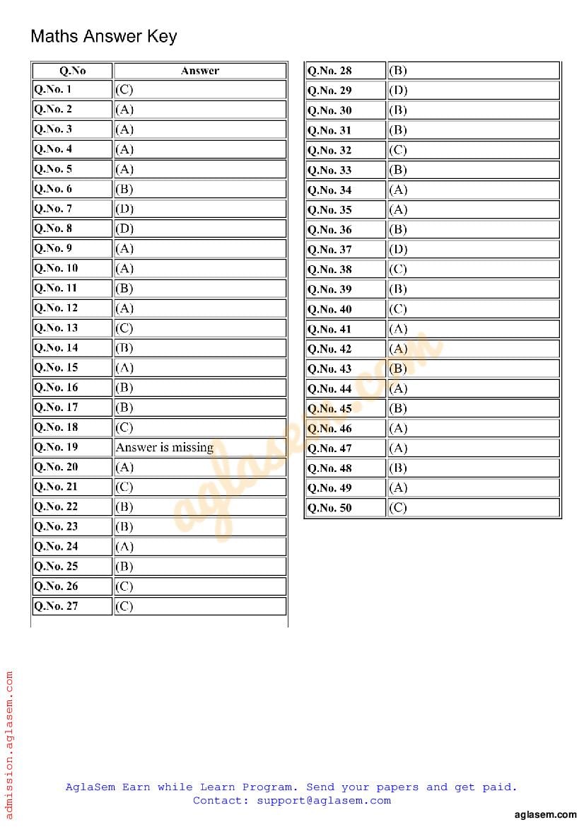 AMUEEE 2019 Question Paper PDF (Free Download)