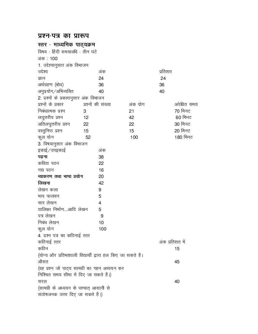NIOS Class 10 Syllabus 2023 Hindi - Page 1