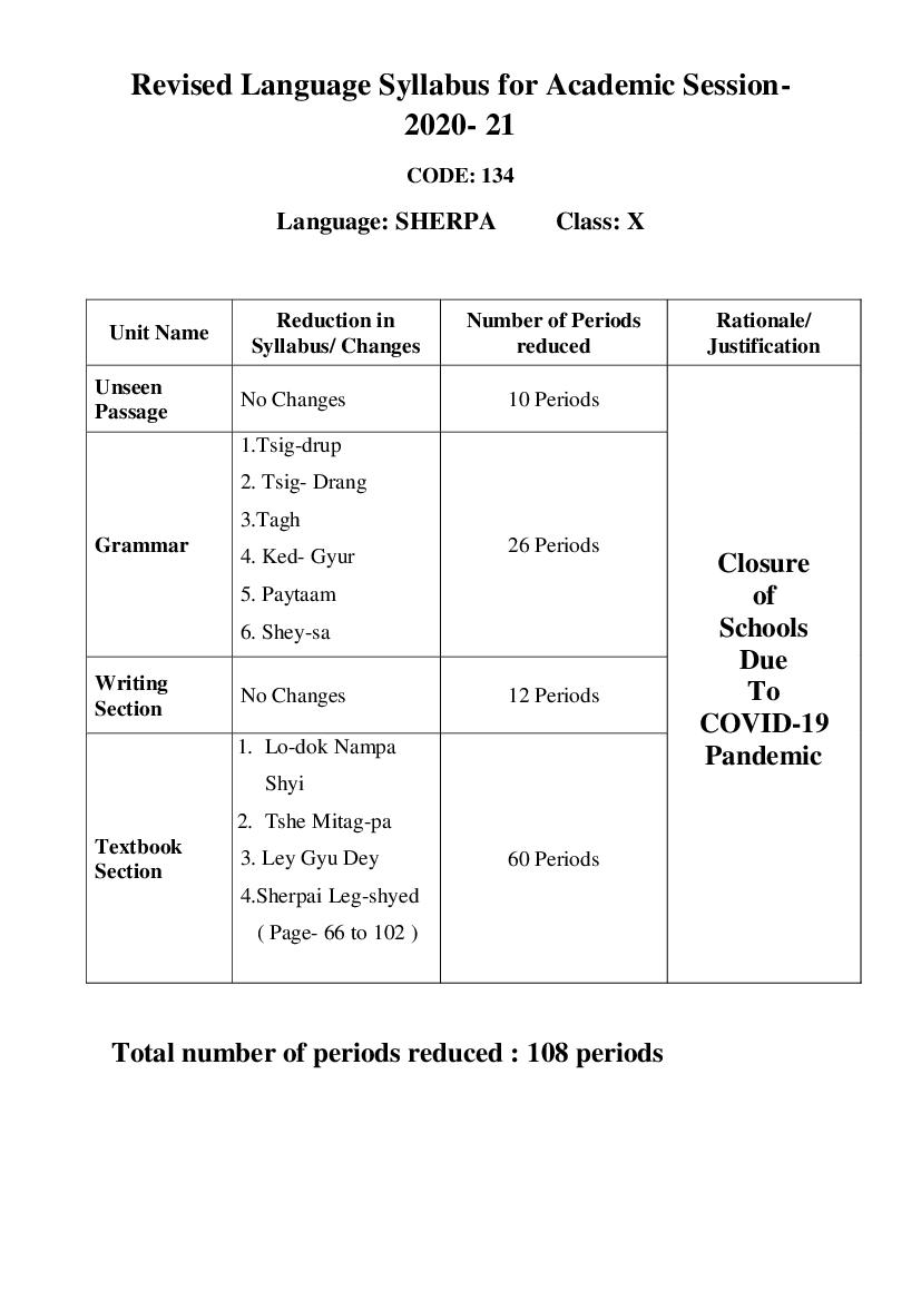 CBSE Class 10 Sherpa Syllabus 2020-21 - Page 1