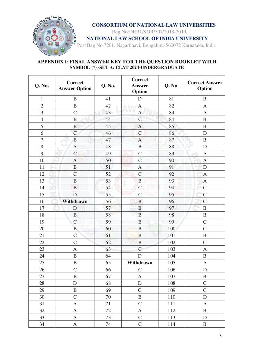 CLAT 2024 Answer Key