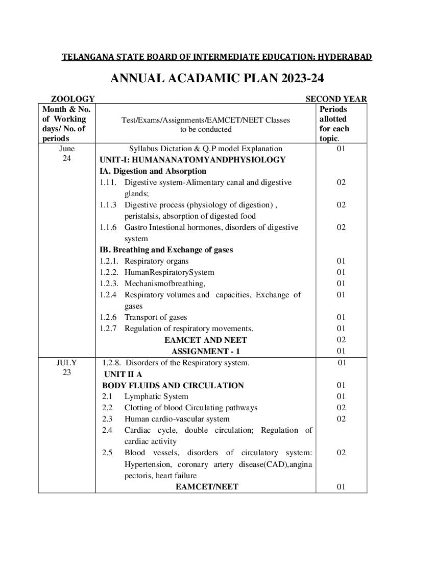 Telangana Class 12 Syllabus 2023 Zoology - Page 1