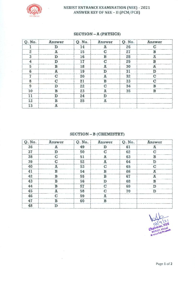 NERIST NEE (2) 2021 Answer Key PCM PCB - Page 1