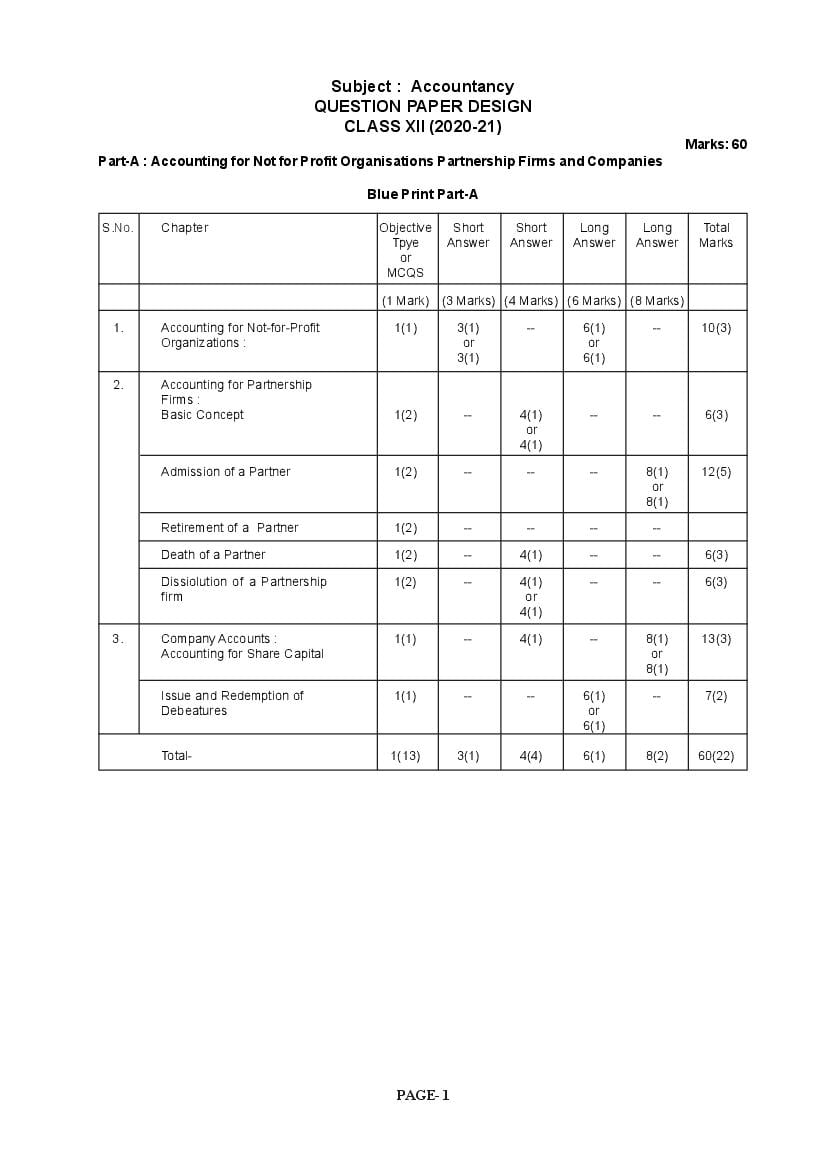 TBSE Class 12 Syllabus 2024 Accountancy - Page 1