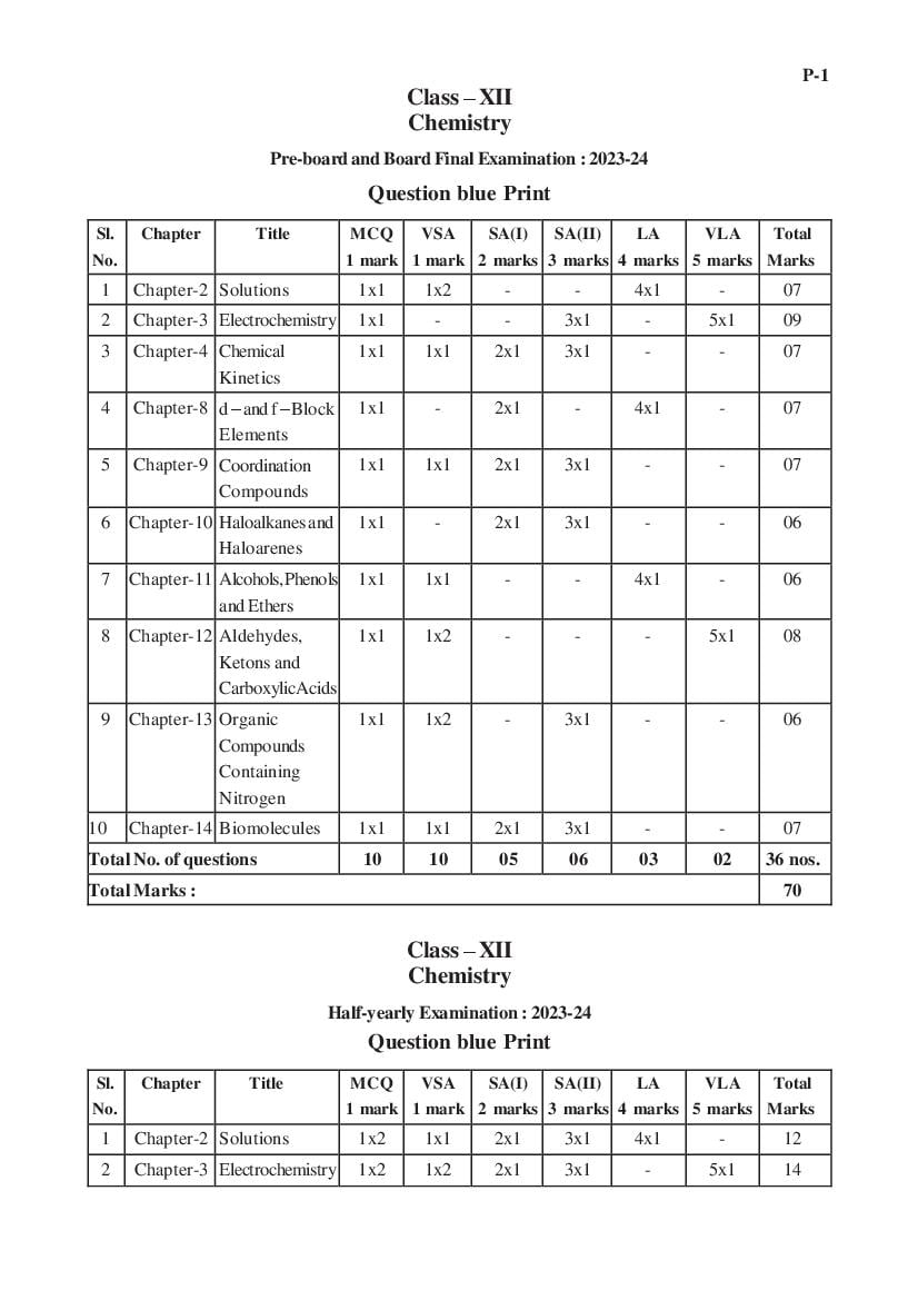 TBSE Class 12 Syllabus 2024 Chemistry - Page 1