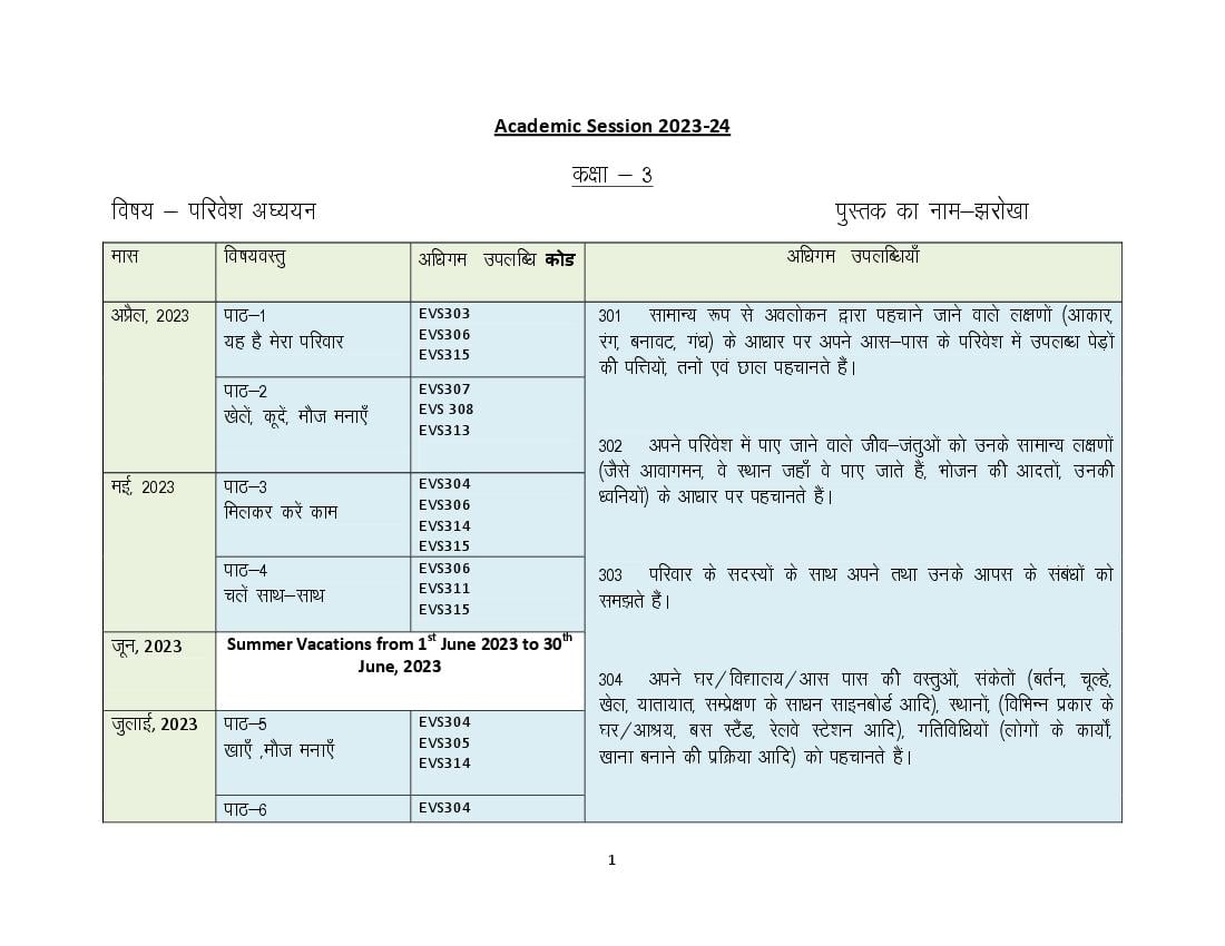 HBSE Class 3 Syllabus 2024 EVS - Page 1