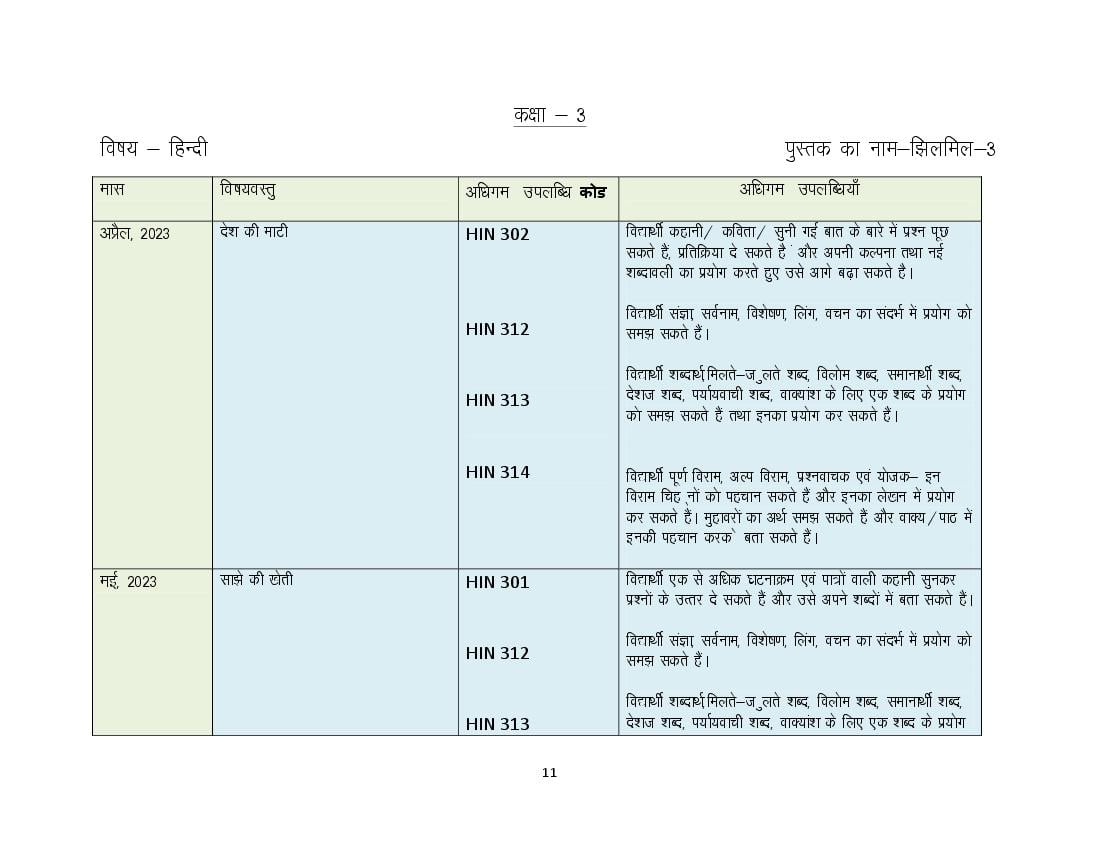 HBSE Class 3 Syllabus 2024 Hindi - Page 1