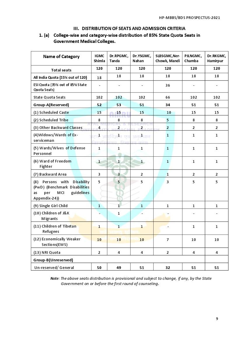 Himachal Pradesh MBBS Admission 2021 Seat Matrix - Page 1