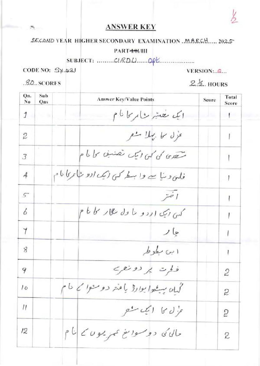 Kerala Plus Two Answer Key 2025 Urdu Optional - Page 1