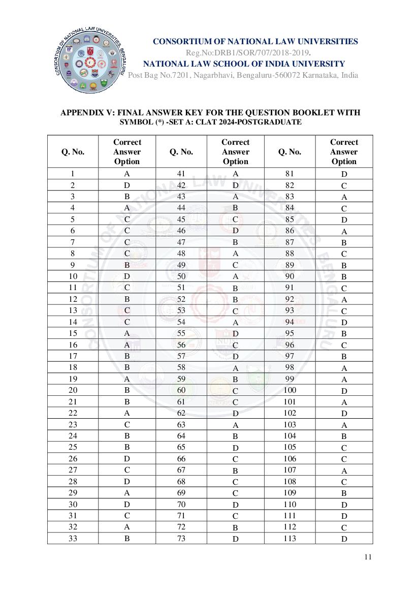 CLAT LLM 2024 Answer Key - Page 1