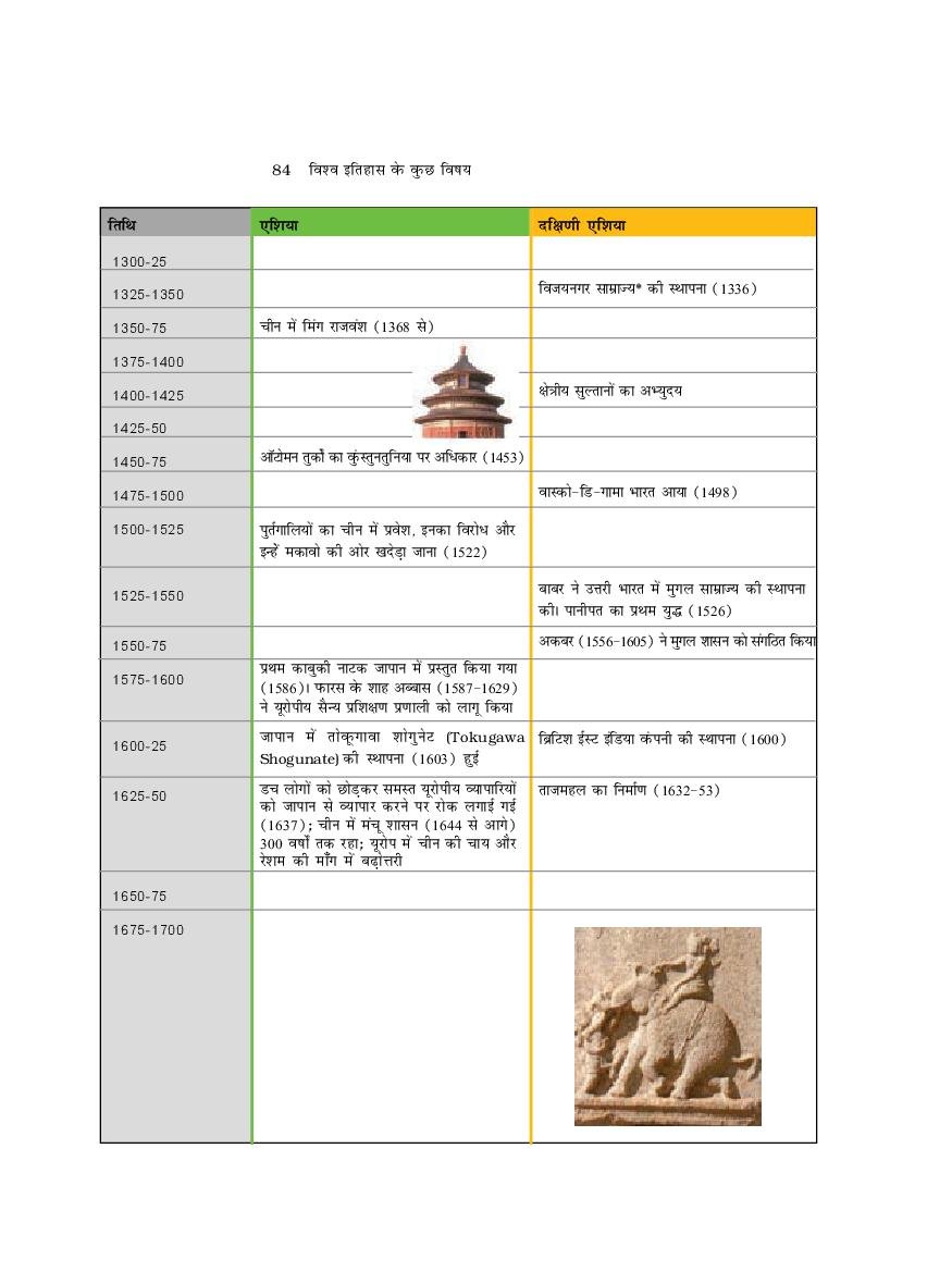 history book class 11 in hindi medium