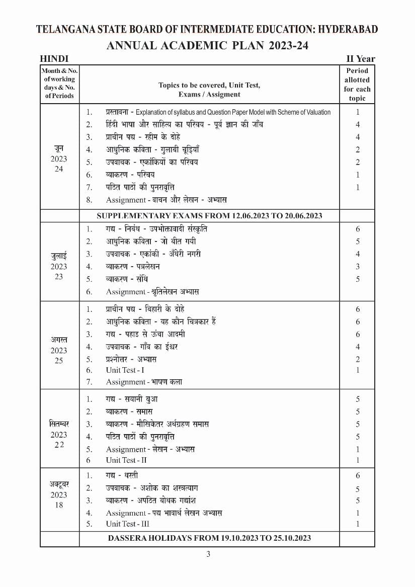 Telangana Class 12 Syllabus 2023 Hindi - Page 1