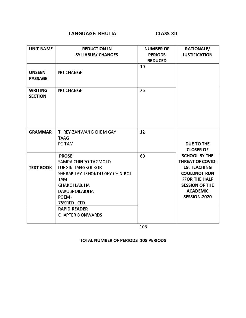 CBSE Class 12 Bhutia Syllabus 2020-21 - Page 1