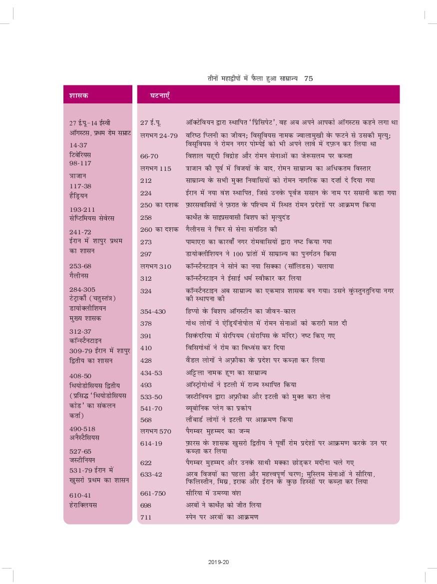 RBSE Book Class 11 History (इतिहास) Chapter 3 तीन महाद्वीपों में फैला