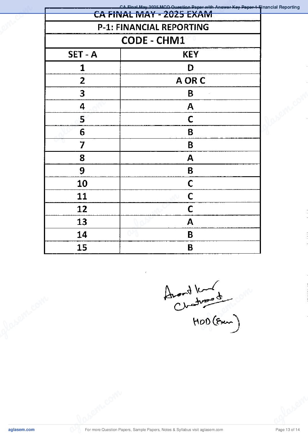 CA Final 2025 MCQ Papers, Answer Key and Suggested Answers PDF (May, Sep)