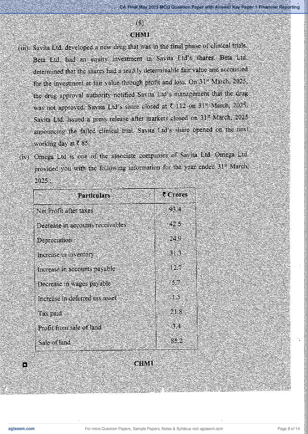 CA Final 2025 MCQ Papers, Answer Key and Suggested Answers PDF (May, Sep)