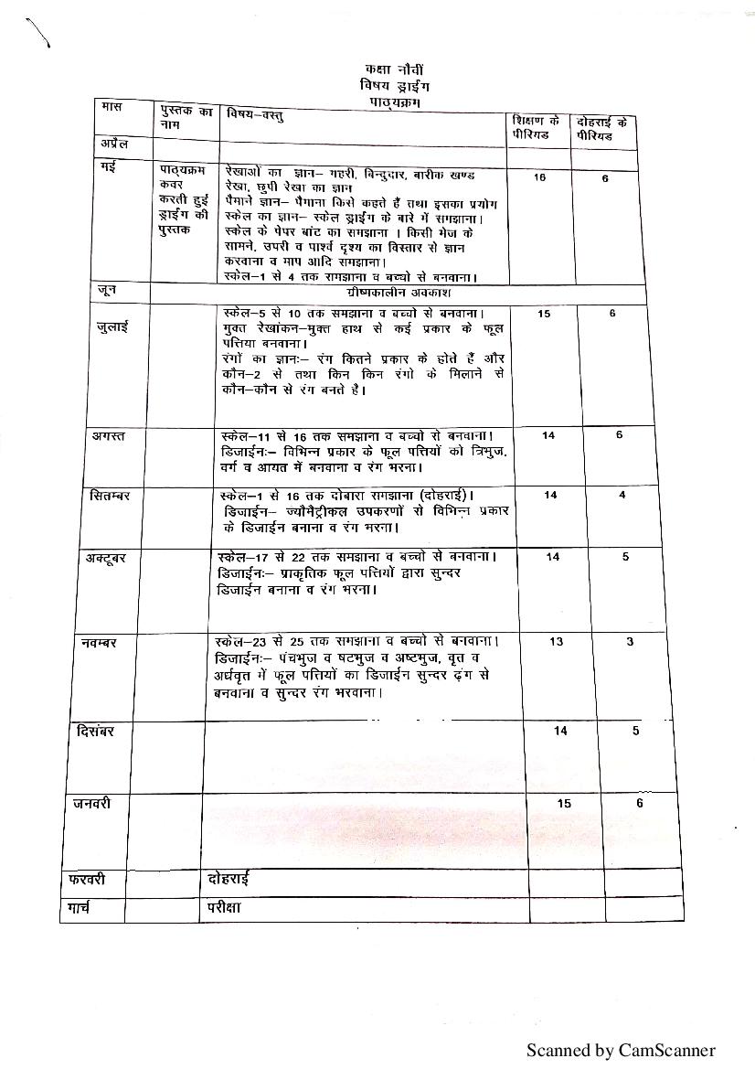 HBSE Class 9 Syllabus 2021 Drawing - Page 1