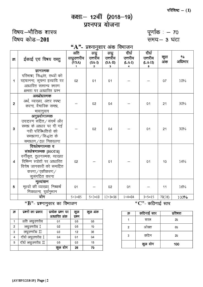 CGBSE 12th Blueprint for Physics - Exam Pattern, Question Paper Scheme