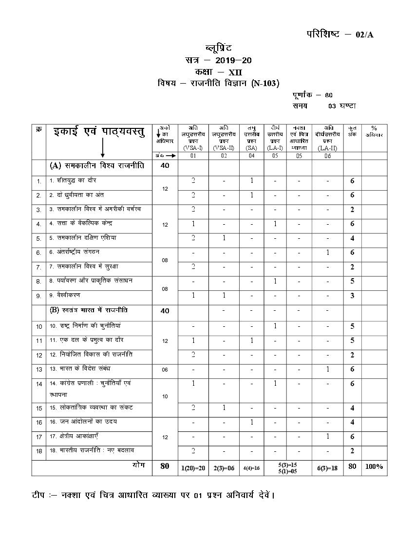 CGBSE 12th Blueprint for Political Science - Exam Pattern, Question ...