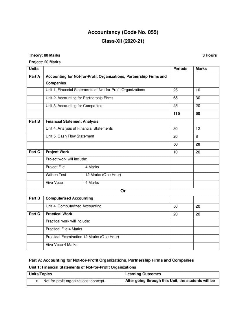 CBSE Class 12 Accountancy Syllabus 2020-21 - Page 1
