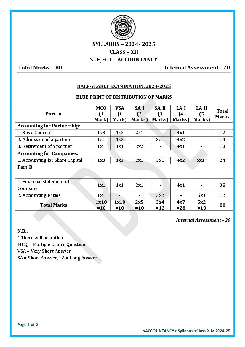 TBSE Class 12 Syllabus 2025 Accountancy - Page 1