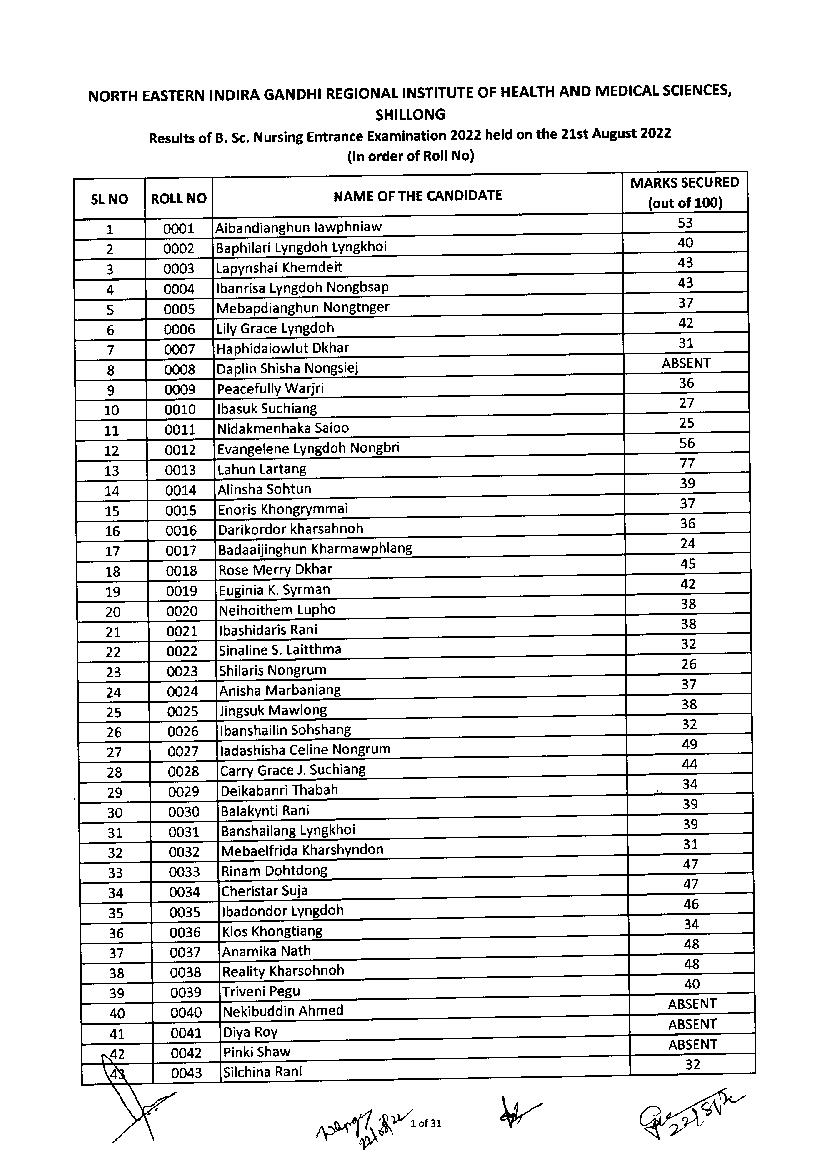 NEIGRIHMS B.Sc Nursing Result 2022