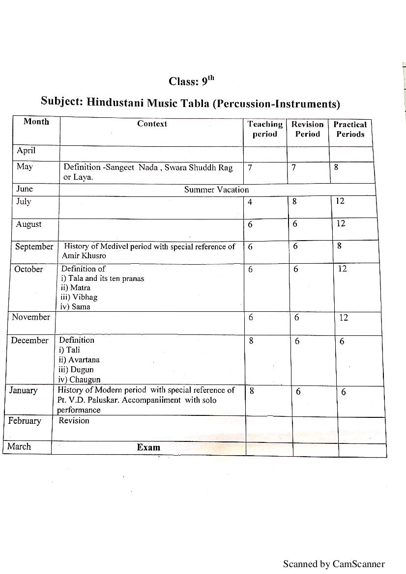 HBSE Class 9 Syllabus 2021 Hindustani Music Percussion - Page 1 of 1