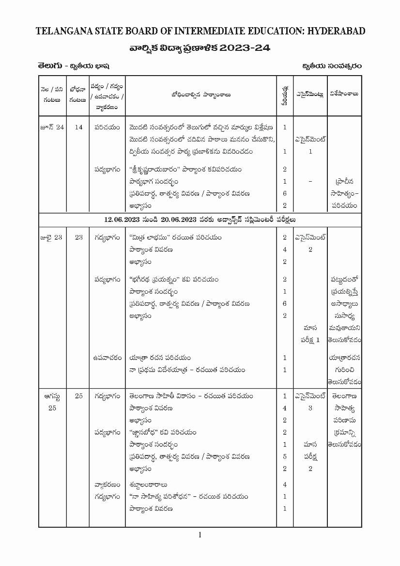 Telangana Class 12 Syllabus 2023 Telugu - Page 1