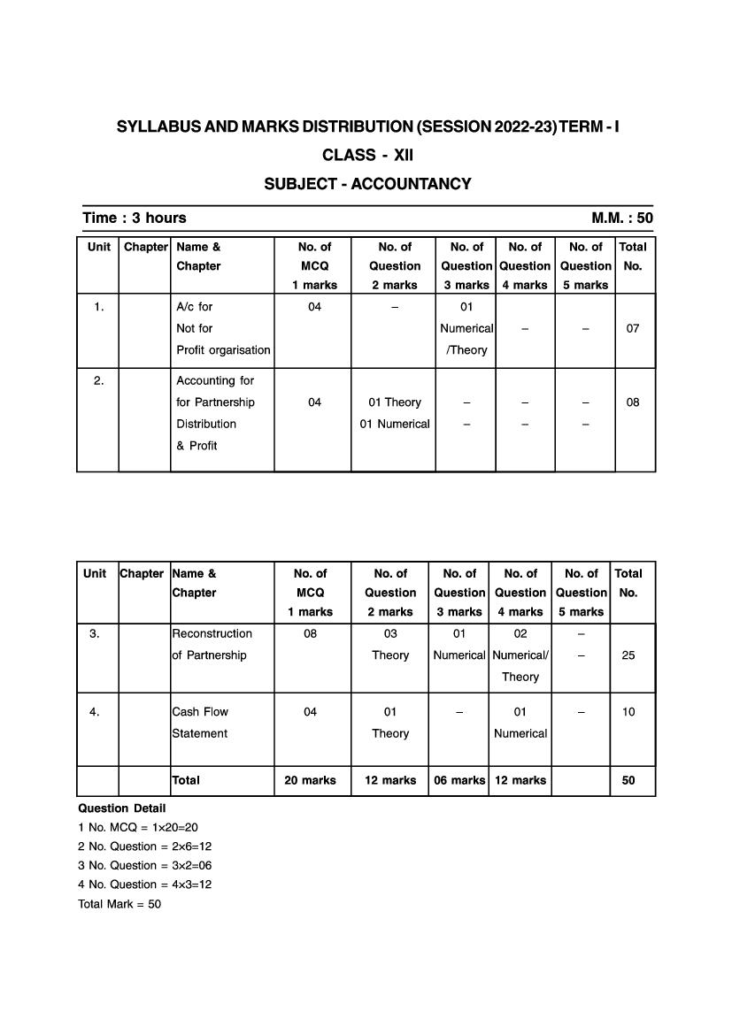 HP Board Class 12 Syllabus 2023 Accoutancy - Page 1