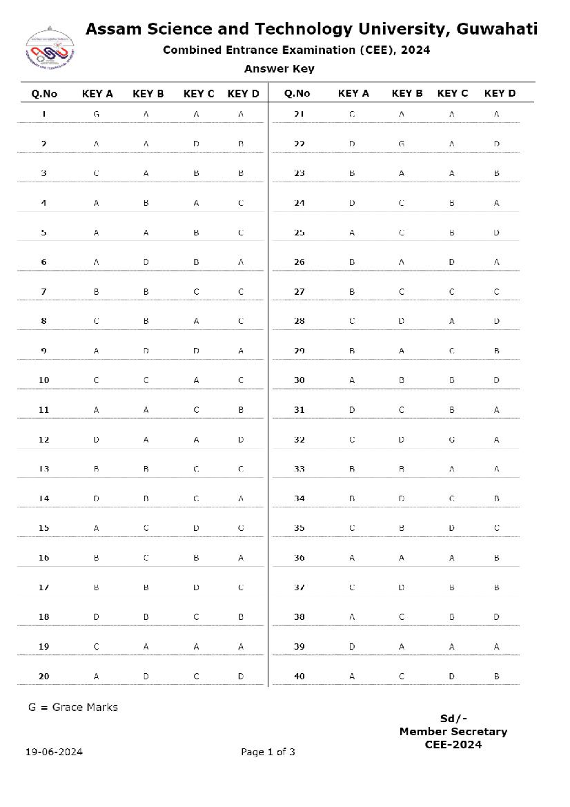 Assam CEE 2024 Answer Key - Page 1