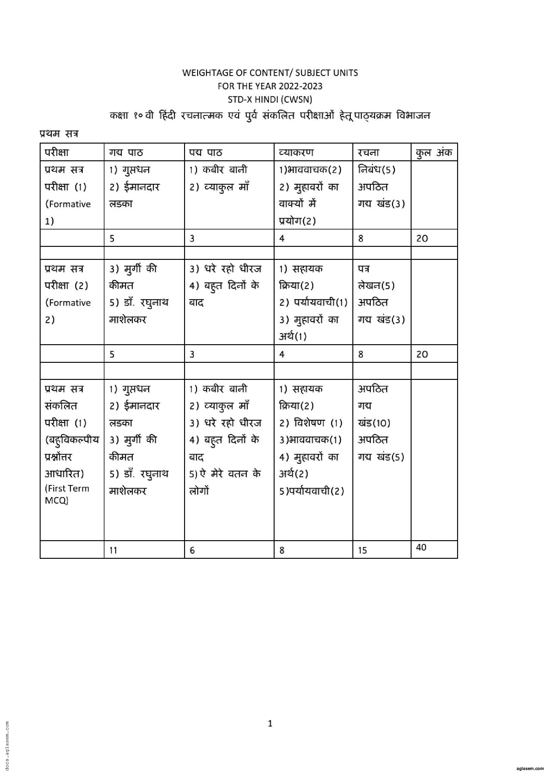 goa-board-ssc-hindi-model-question-paper-2023-pdf