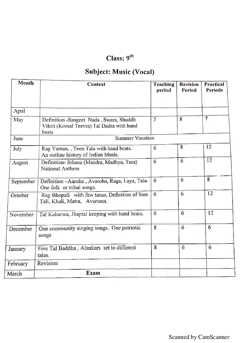 HBSE Class 9 Syllabus 2021 Music Vocal - Page 1