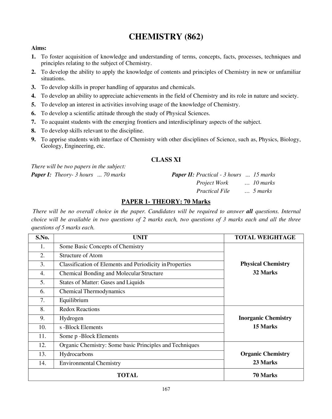 ISC Class 12 Chemistry Syllabus 2021 - Page 1
