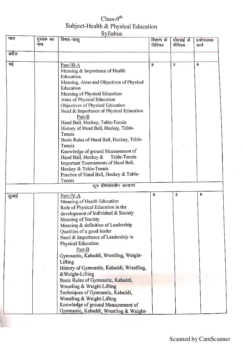 HBSE Class 9 Syllabus 2021 Physical Education - Page 1