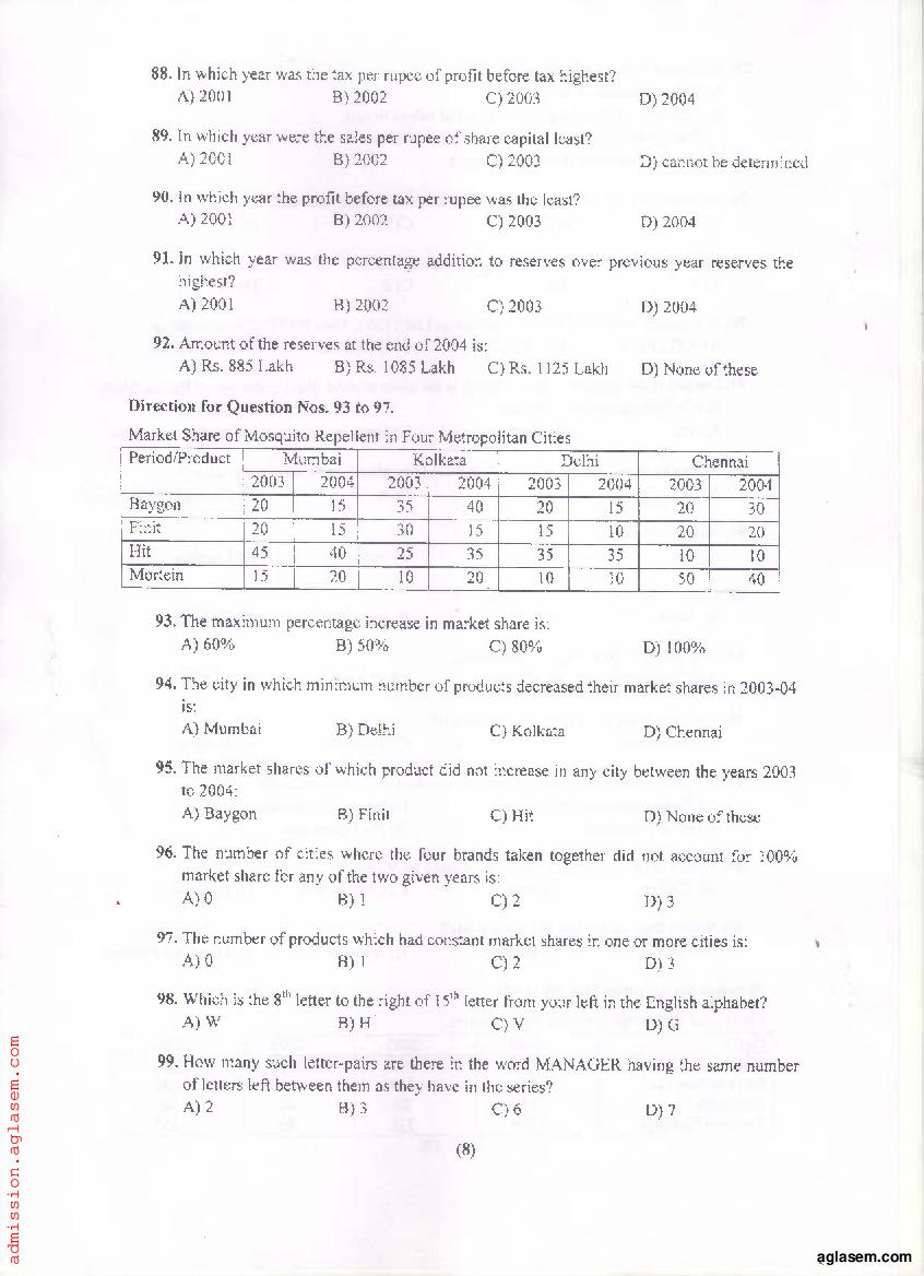 PU MET 2021 Question Paper PDF with Answer Key