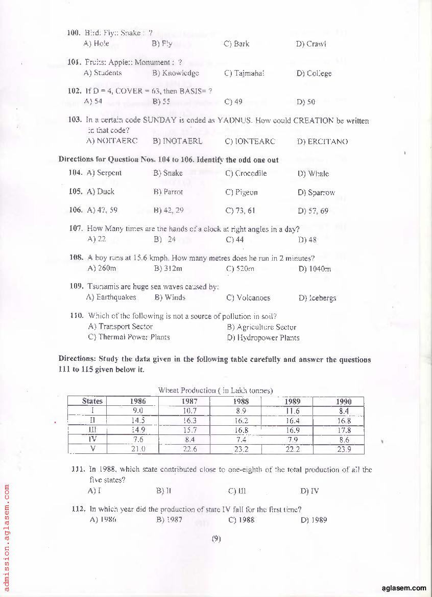 PU MET 2021 Question Paper PDF with Answer Key