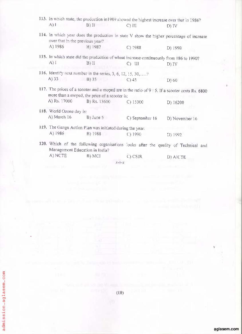 PU MET 2021 Question Paper PDF with Answer Key