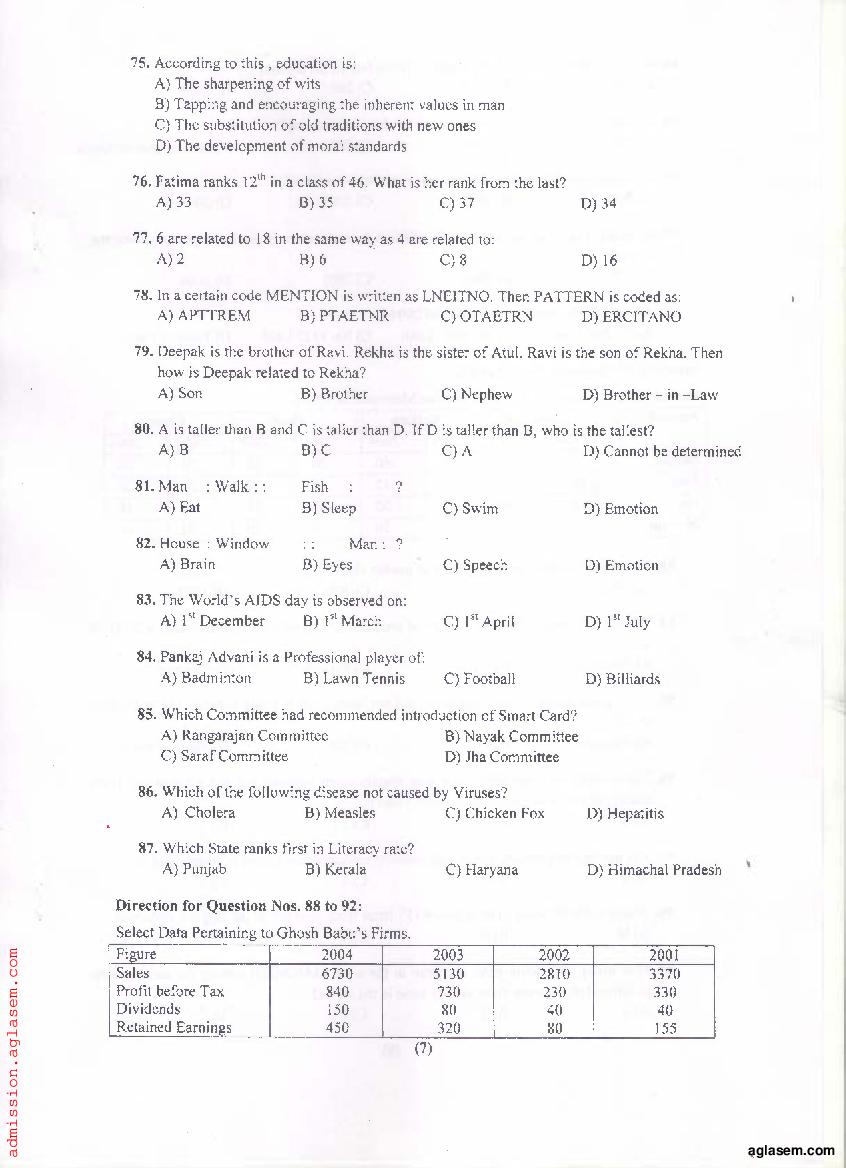 PU MET 2021 Question Paper PDF with Answer Key
