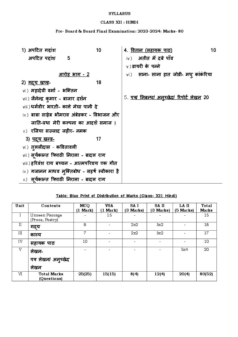 TBSE Class 12 Syllabus 2024 Hindi - Page 1