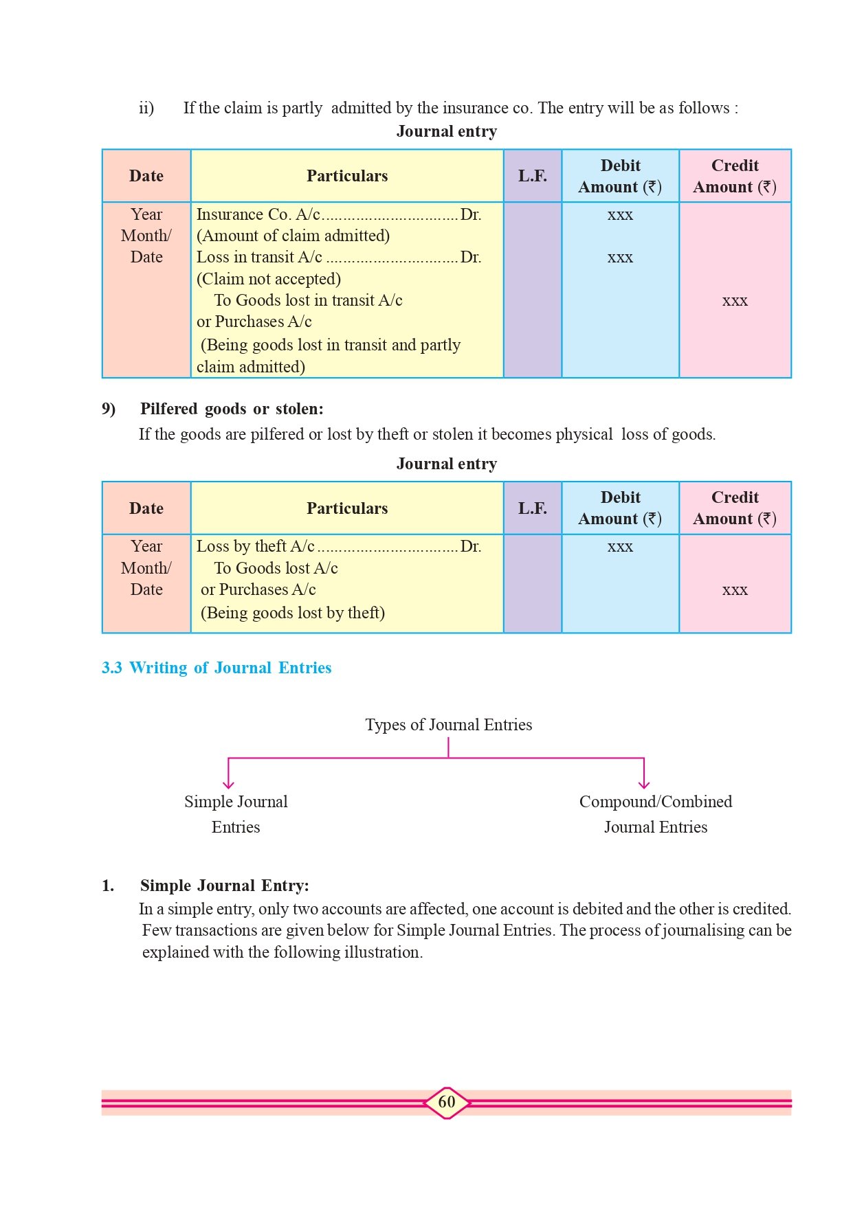 Maharashtra Board 11th Standard Accountancy Book (PDF)