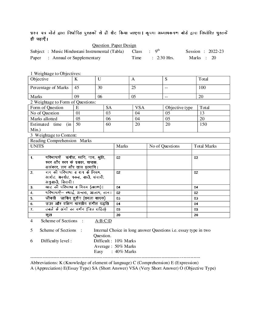HBSE Class 9 Question Paper Design 2023 Music Hindustani Instrumental (Tabla) - Page 1