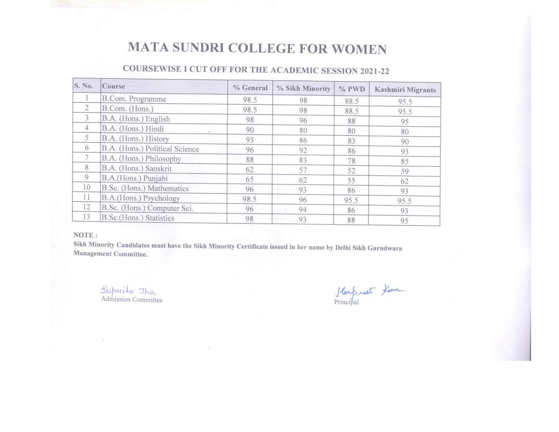 Mata Sundri College for Women First Cut Off List 2021 - Page 1
