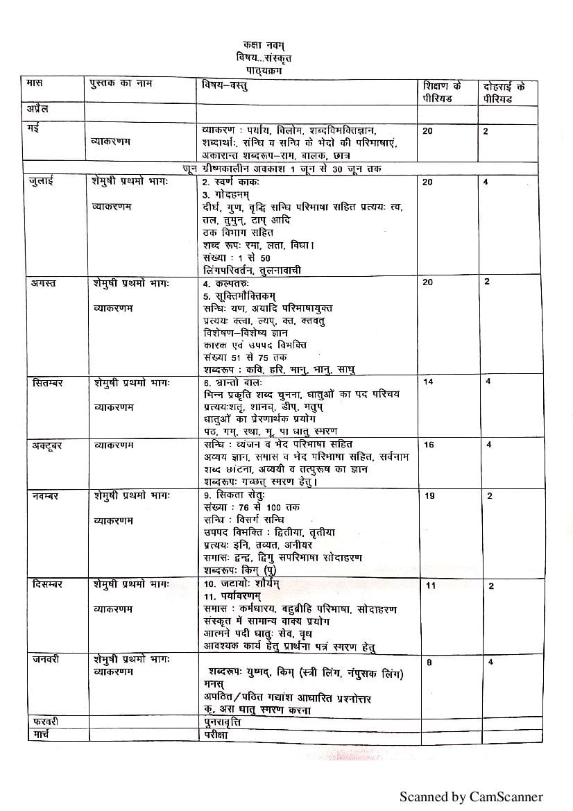 HBSE Class 9 Syllabus 2021 Sanskrit - Page 1