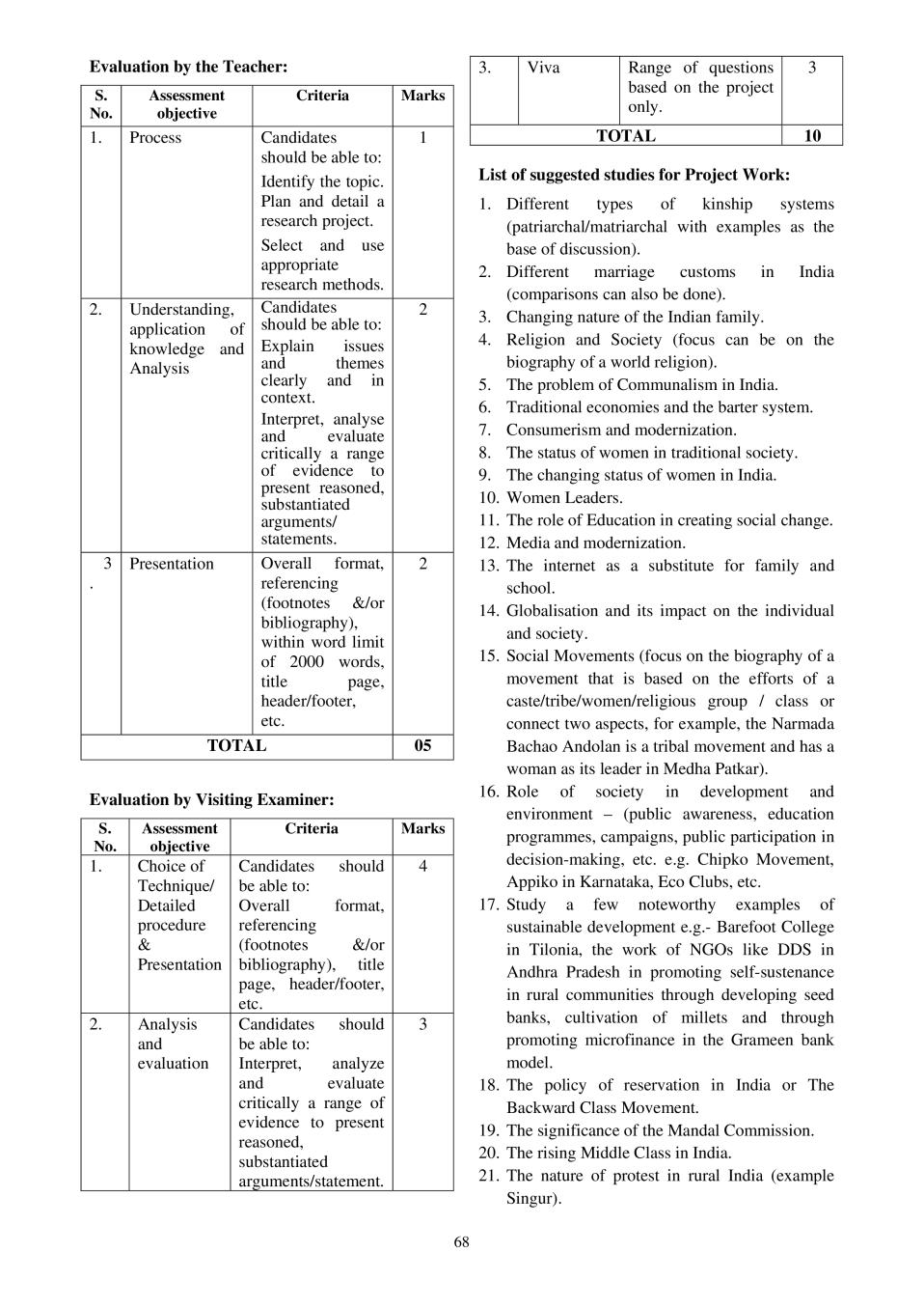 ISC Sociology Syllabus 2020 - 2021 for Class 11, Class 12 | AglaSem Schools