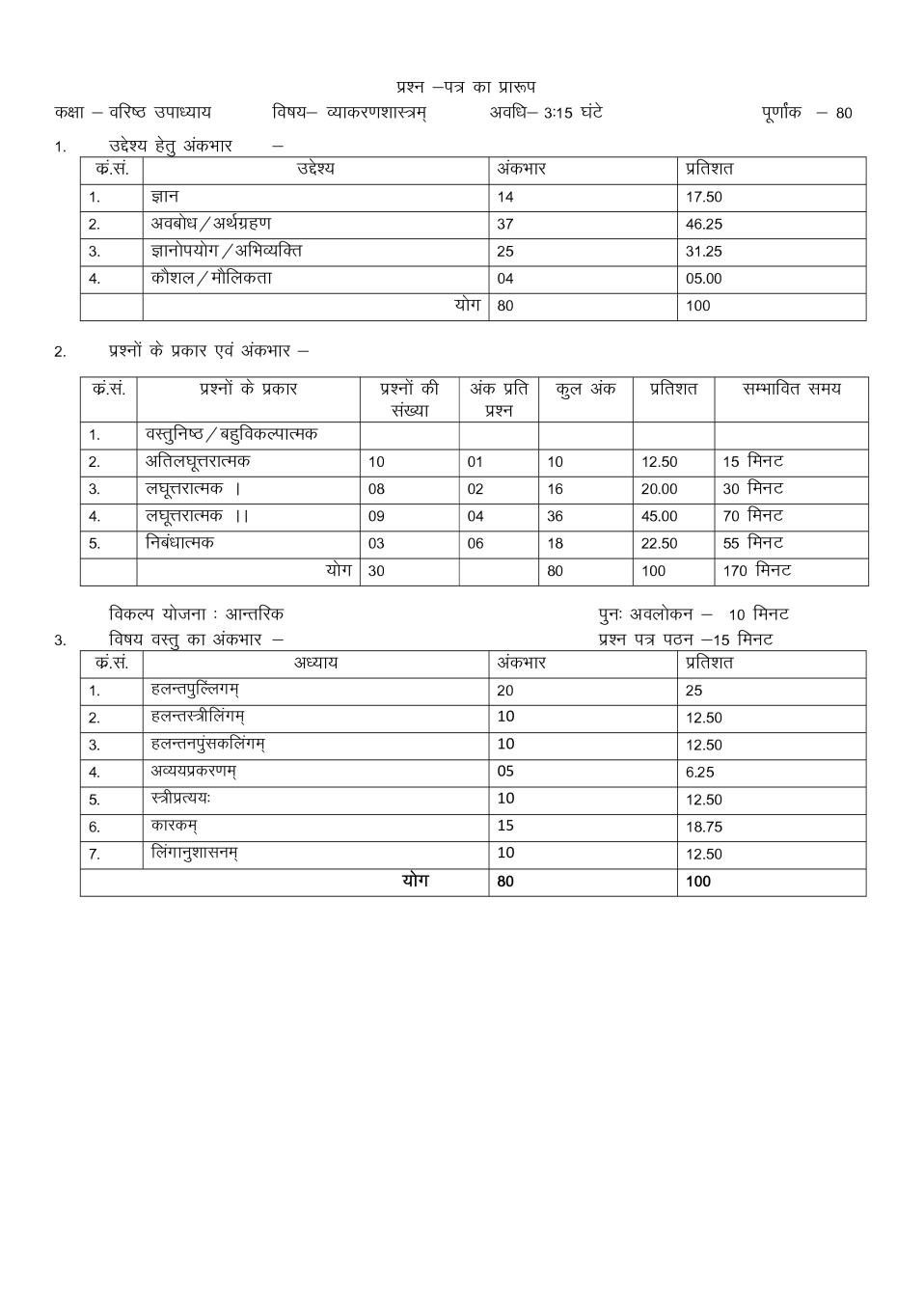 Rajasthan Board  Varishth Updhayay Vyakaran Shastra Sample Paper 2020 - Page 1