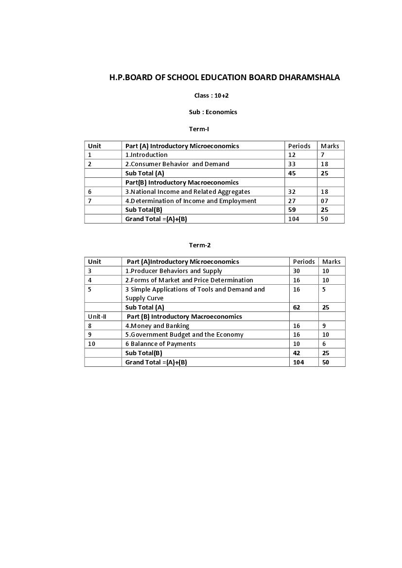 HP Board Class 12 Syllabus 2023 Economics - Page 1