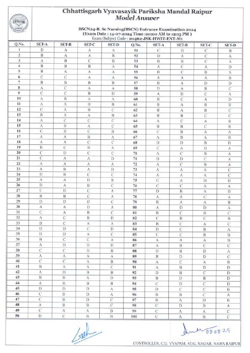 CG B.Sc Nursing 2024 Answer Key - Page 1