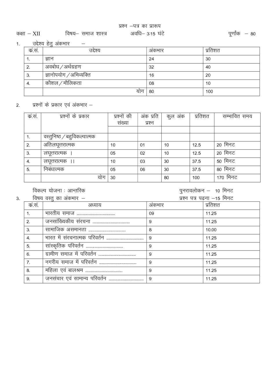 Rajasthan Board 12th Sociology Sample Paper 2020 - Page 1