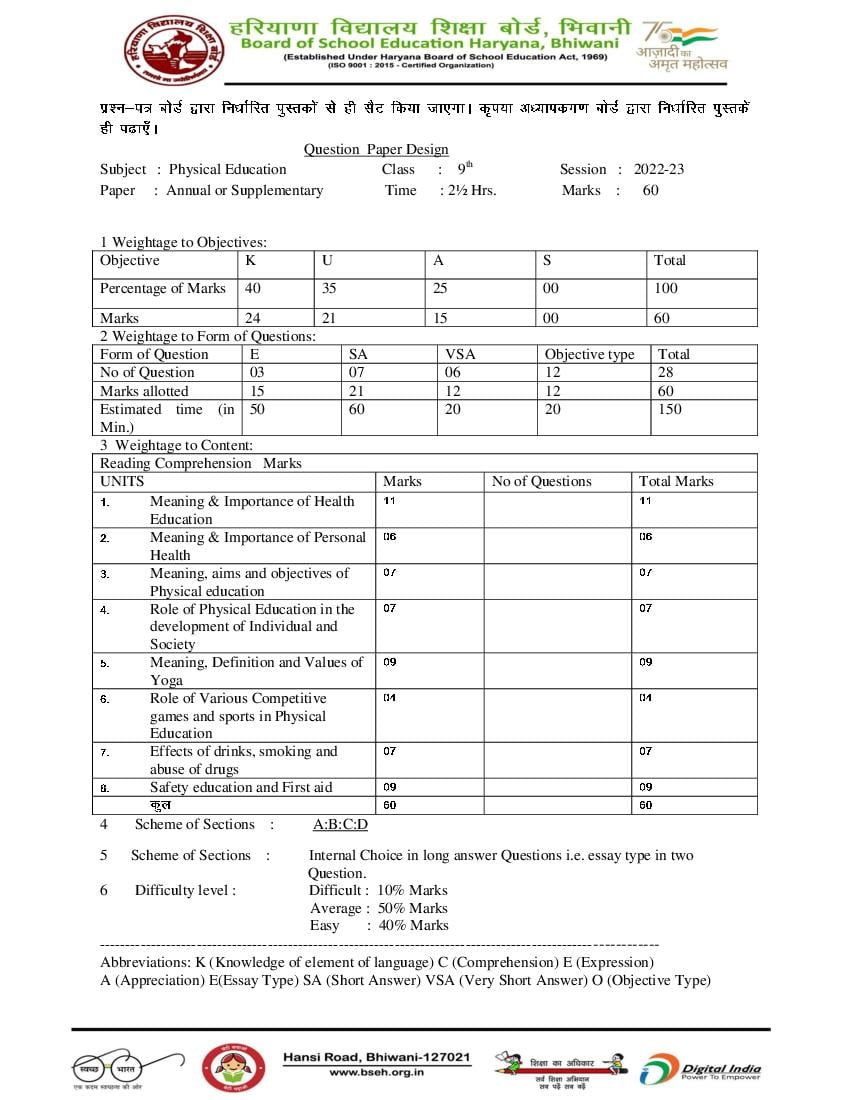 HBSE Class 9 Question Paper Design 2023 Physical Education - Page 1